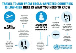 Travel to and From Ebola affected country